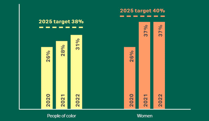 Cytiva's sustainability plan