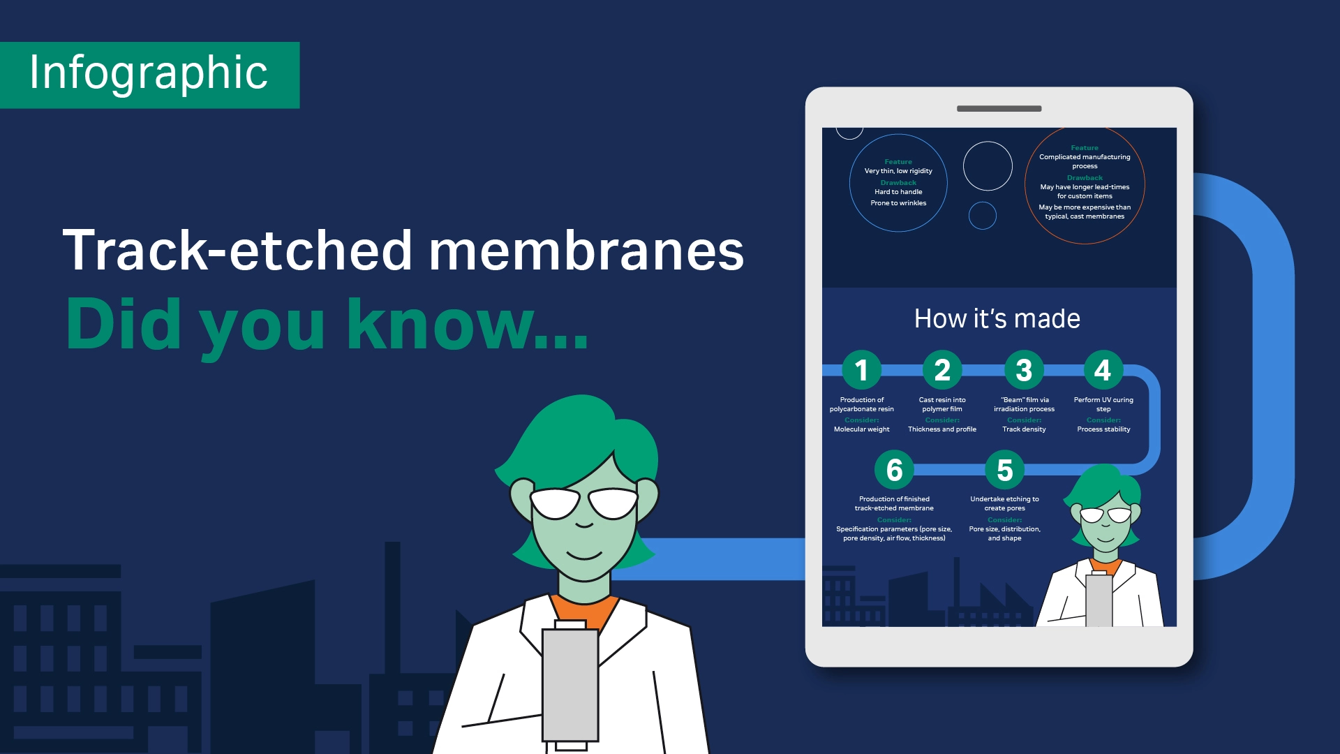 Track-etched membranes infographic