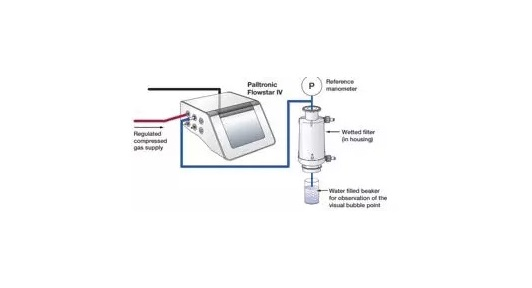 Workflow for water filter integrity testing