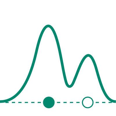 生物分子层析实验方法