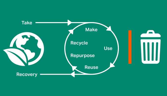 Circular product design