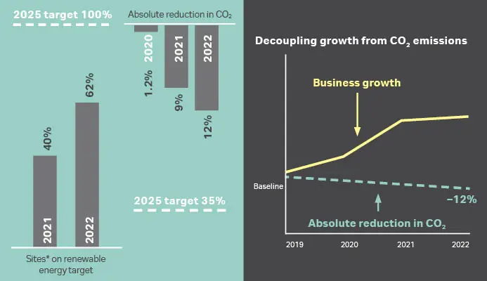 Reducing our carbon footprint image
