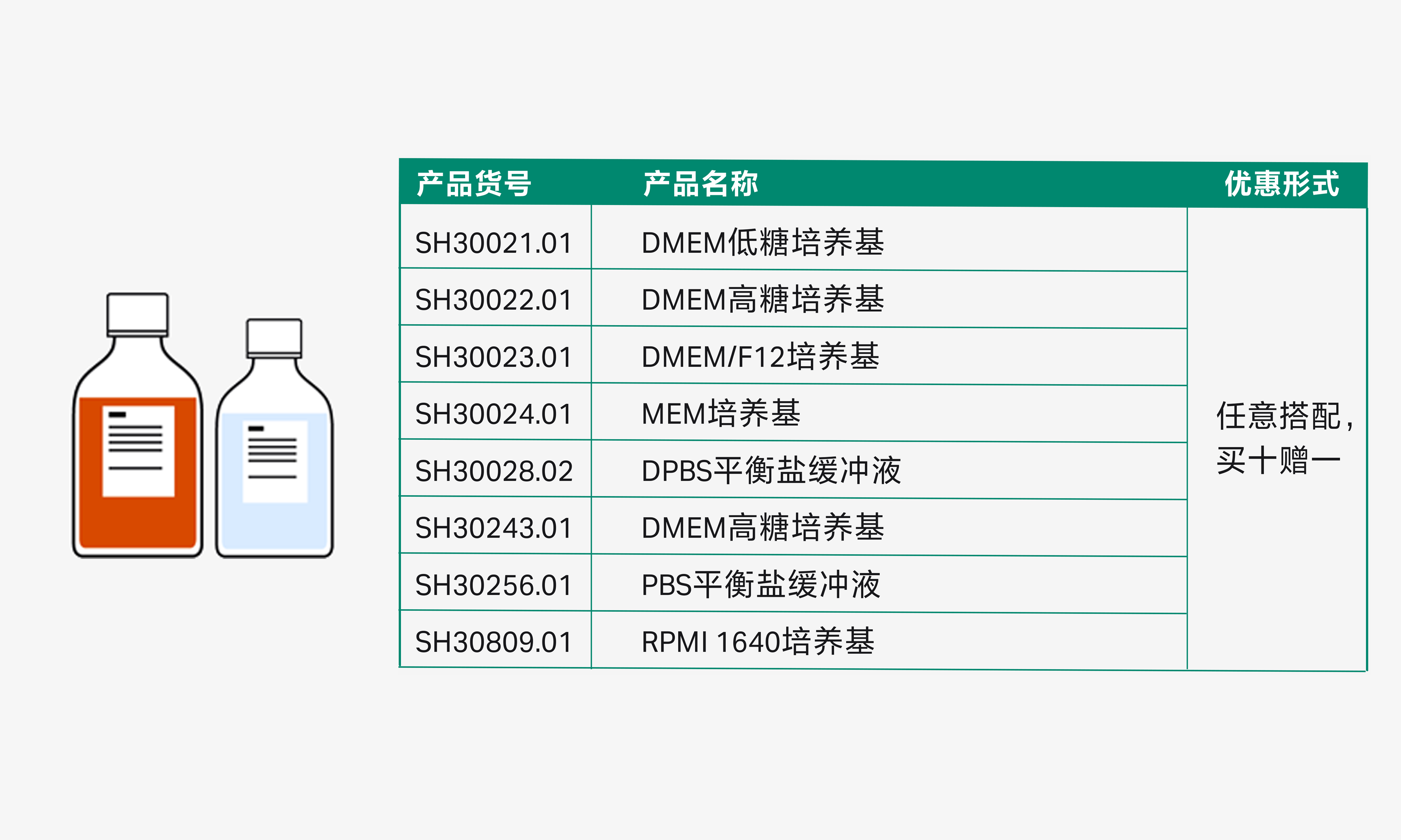 HyClone促销产品