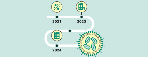 Replicate Bioscience and Cytiva collaboration