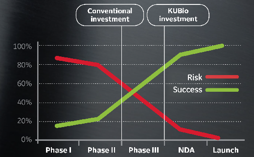 risk-vs-success_content_v2