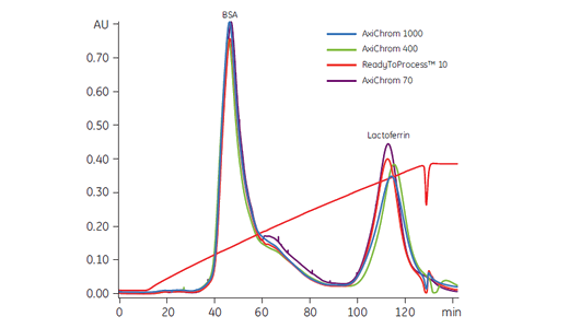 image-chromatograms-from-scaleup-study_v3_520