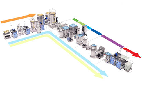 FlexFactory_configurable_singleuse_platform