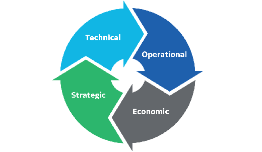 strategy_for_success_content