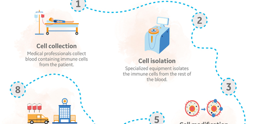 Cell Therapy Infographic-blue