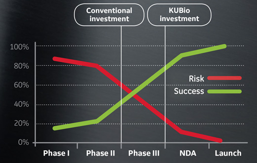KUBio prefabricated manufacturing facility