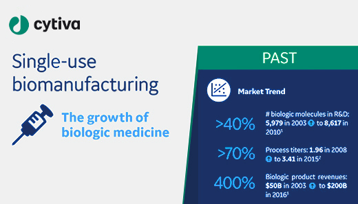 Single-use-infographic-snapshot-image