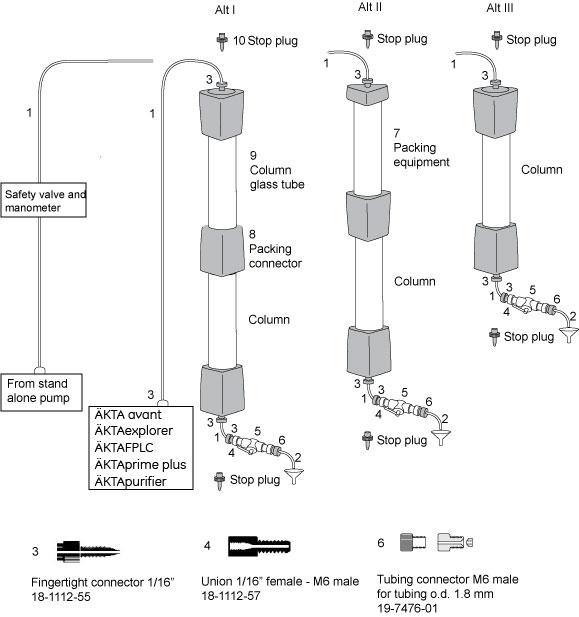 Tricorn 10/200 层析柱 Cytiva