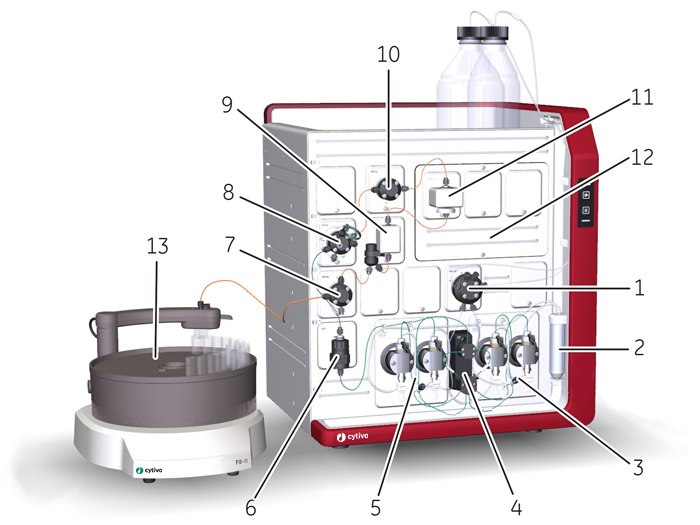 ÄKTA pure™ 150 L Cytiva