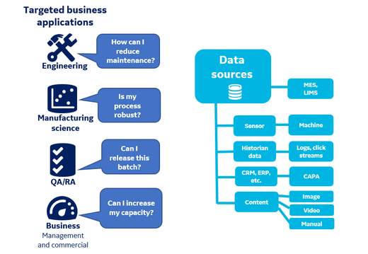 Targeted business applications of Industry 4.0_horizontal