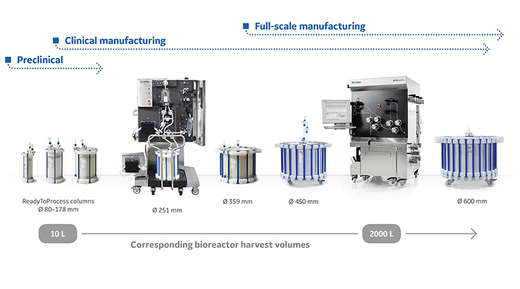 ÄKTAready and ReadyToProcess columns