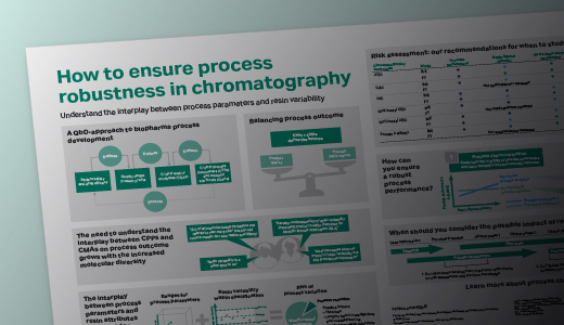 QbD infographic and white paper cover pages