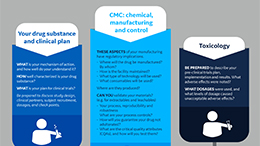 HB Card image Planning for IND