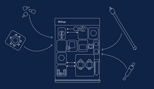 Banner 520x300 for Purify app, Cytiva