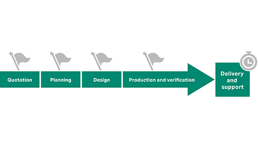 CY-CBS-project-model