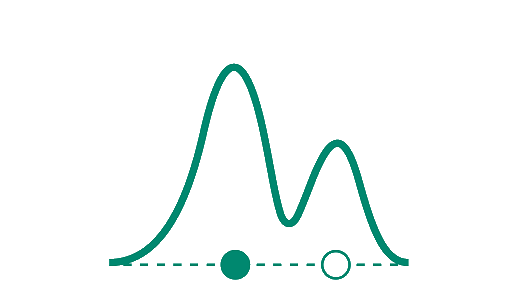 Purification pictogram