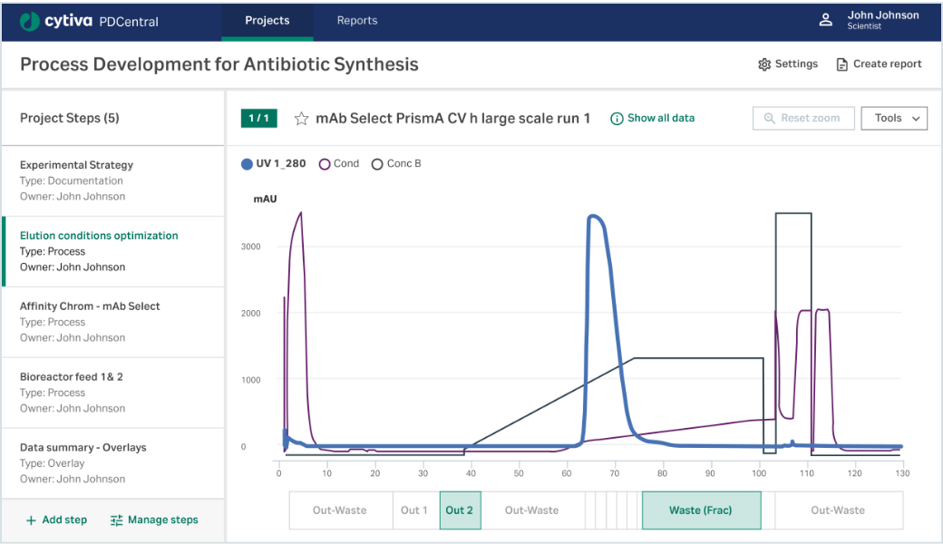 PDCentral screenshot