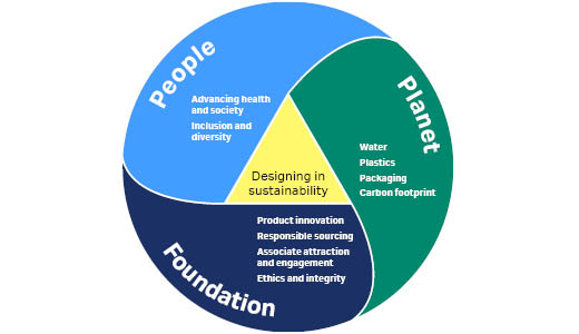 可持续发展 关于我们 思拓凡官网 Cytiva