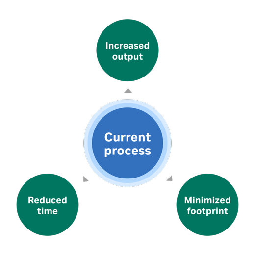 Process Intensification