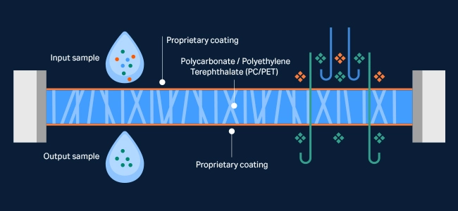 Membrane-based molecular POC assays image
