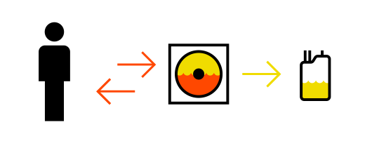Apheresis collection