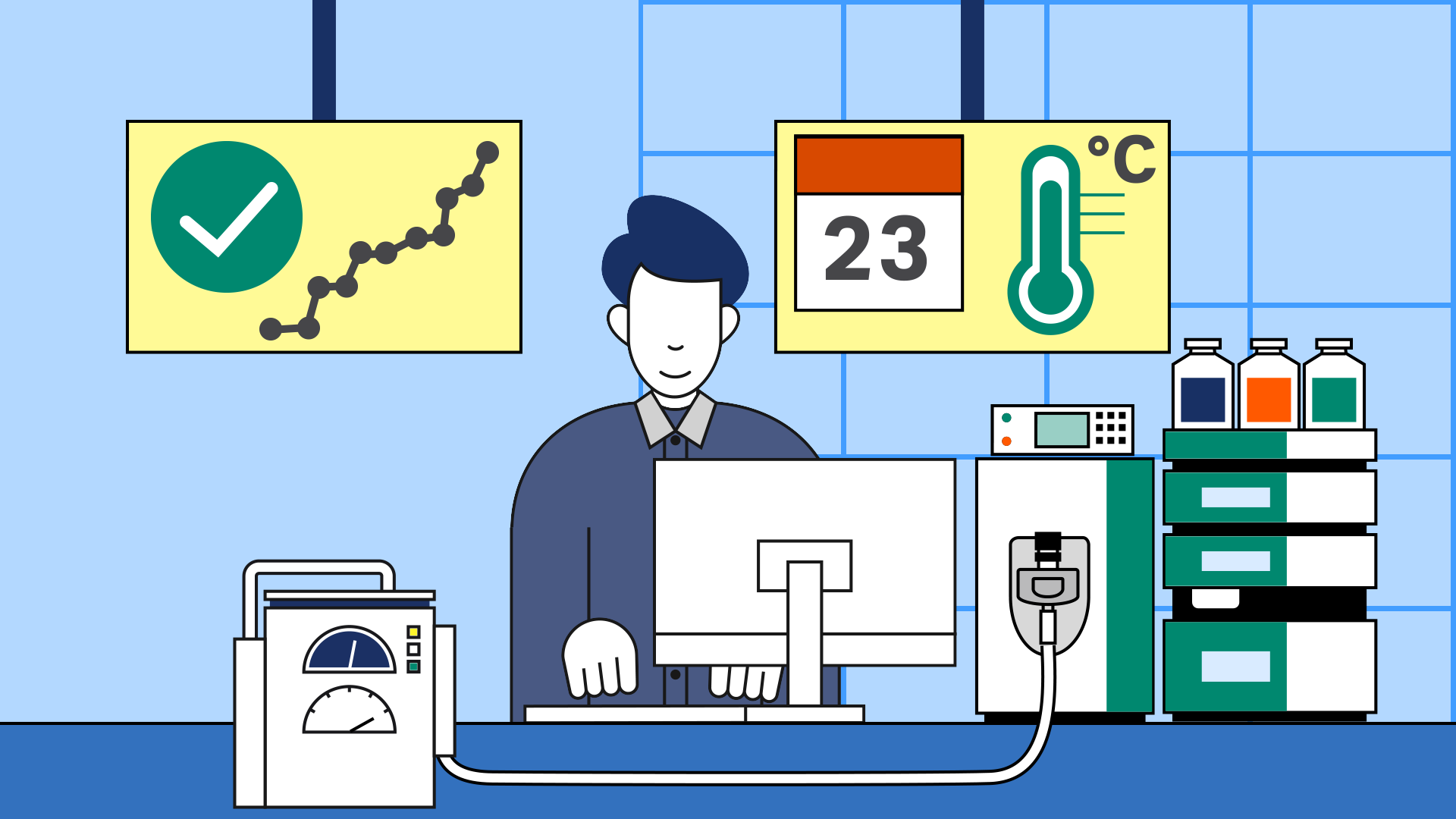Analytical and Stability Testing